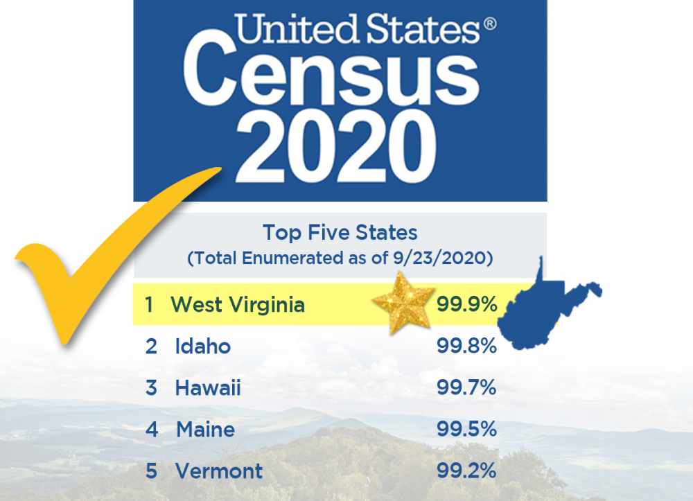 WEST REGION: 2020 Census